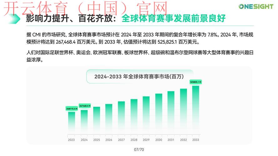 开云体育平台赛事,通过数据洞悉赛事发展趋势